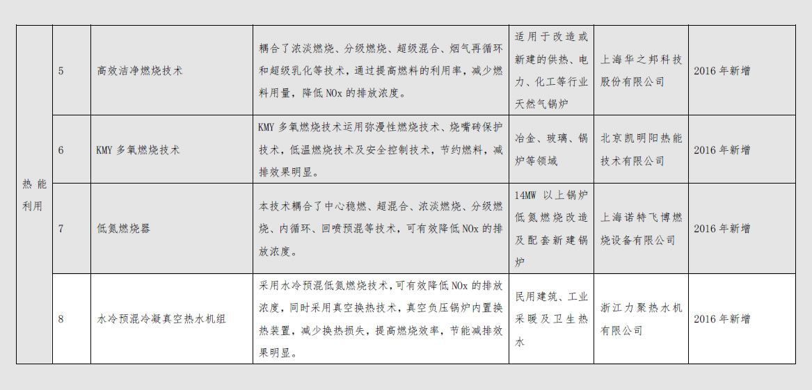 力聚節(jié)能低碳技術產(chǎn)品推薦目錄